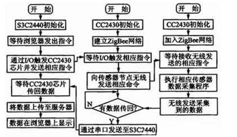 电子产品设计：未来科技的隐形绘师