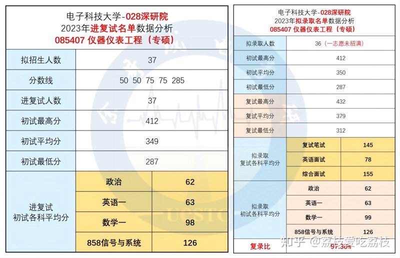 深圳电子技术
