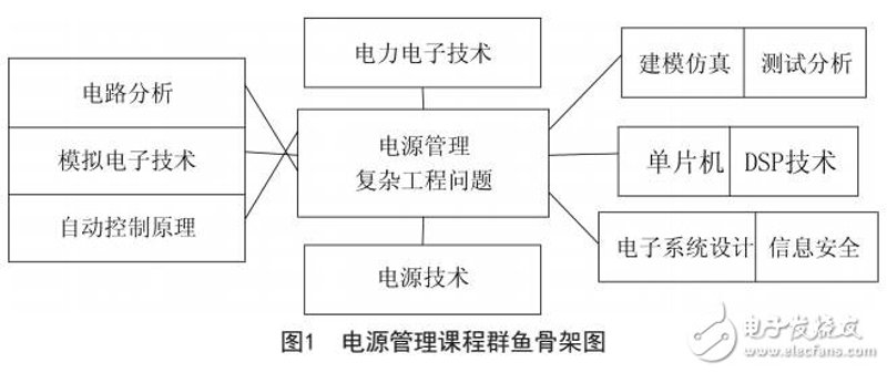 电子技术方案